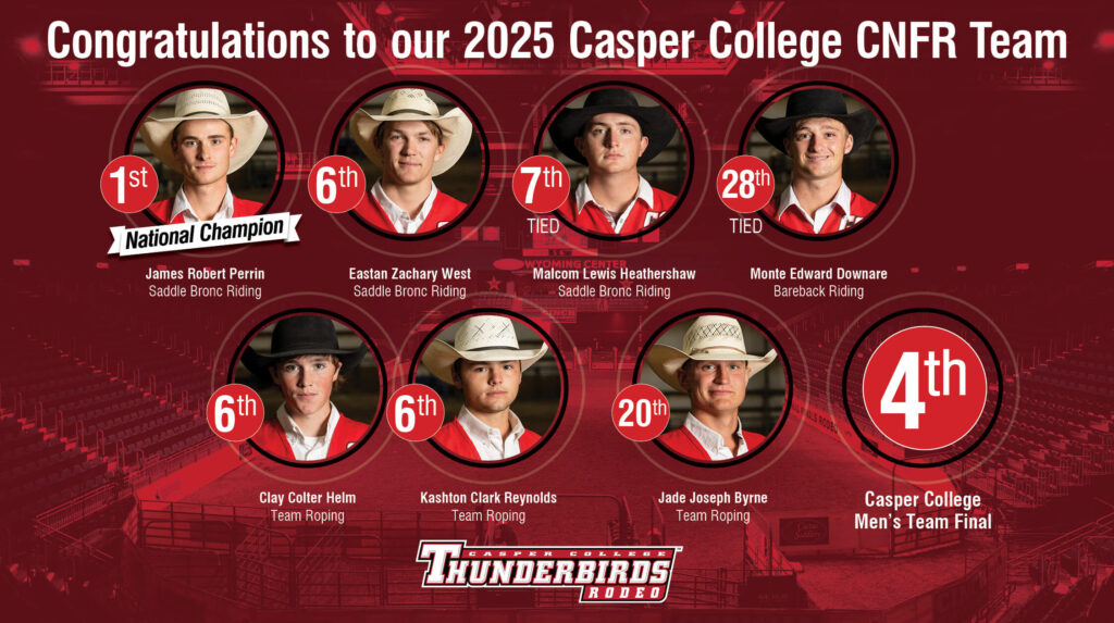 Image featuring the head shots of the seven members of the Casper College team that represented Casper College at the 2025 College National Finals Rodeo: James Perrin, Eastan West, Malcom Heathershaw, Monte Downare, Clay Helm, Kashton Reynolds, and Jade Byrne.