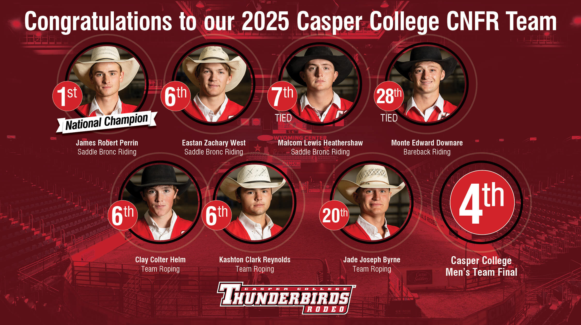 Image featuring the head shots of the seven members of the Casper College team that represented Casper College at the 2025 College National Finals Rodeo: James Perrin, Eastan West, Malcom Heathershaw, Monte Downare, Clay Helm, Kashton Reynolds, and Jade Byrne.